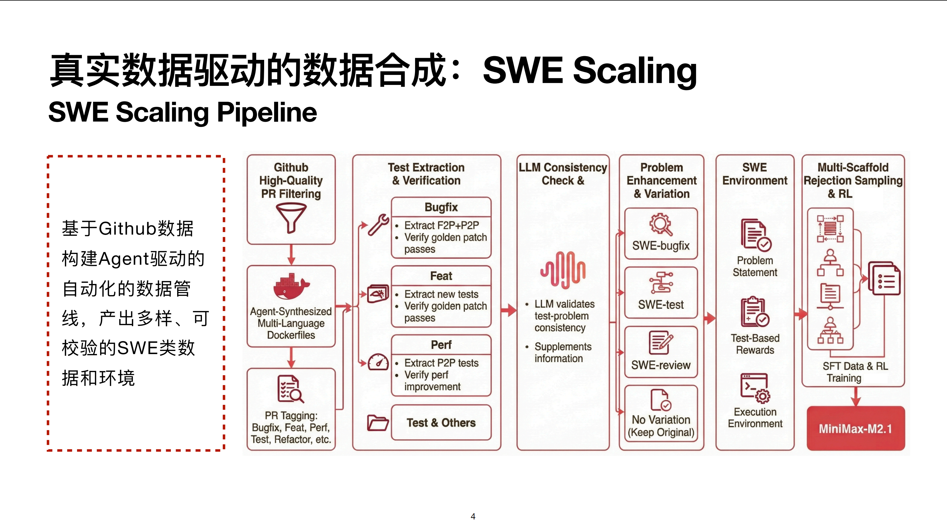 实录精选！MiniMax M2.1：Agent 后训练技术解读