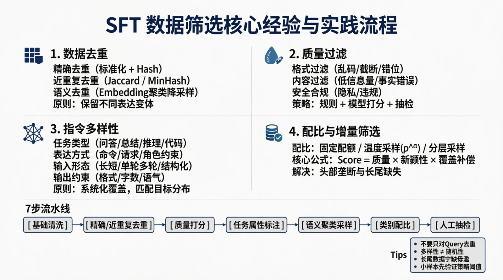 经验分享！如何进行 Mid-train 以及 SFT 的 Query 筛选