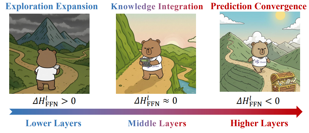 LLM内部竟藏着众多策略模型？自动化所&腾讯团队首次揭示大模型RL新机制