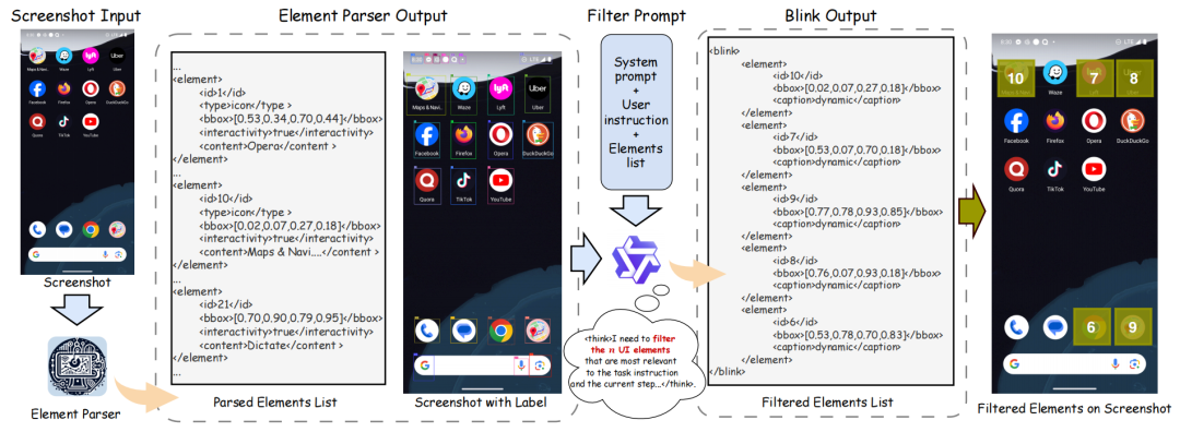 小米大模型 Plus 团队提出BTL-UI：基于直觉-思考-关联的GUI Agent推理