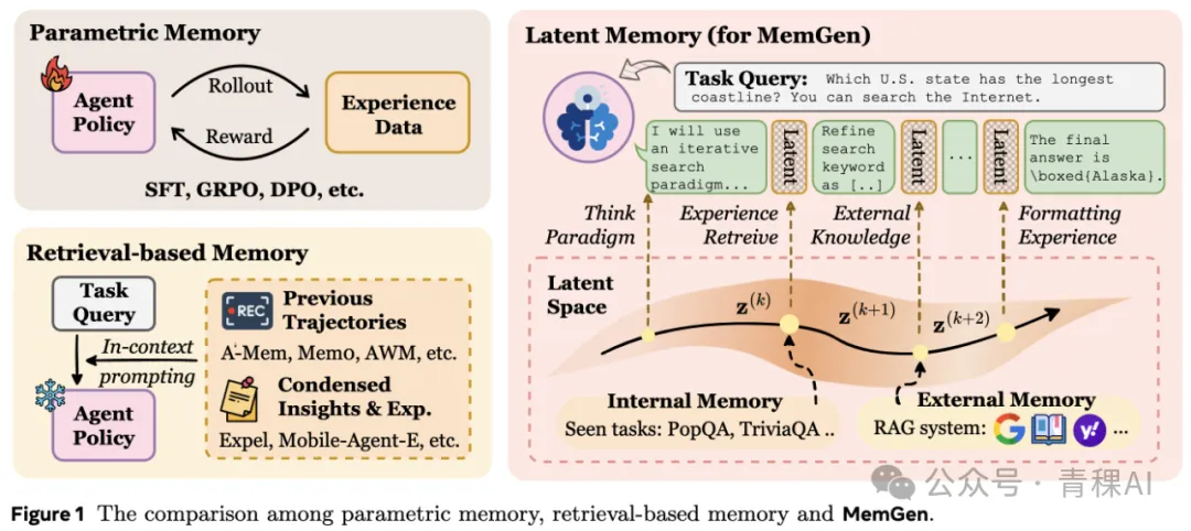 Agent记忆的第三种可能：生成式隐式记忆