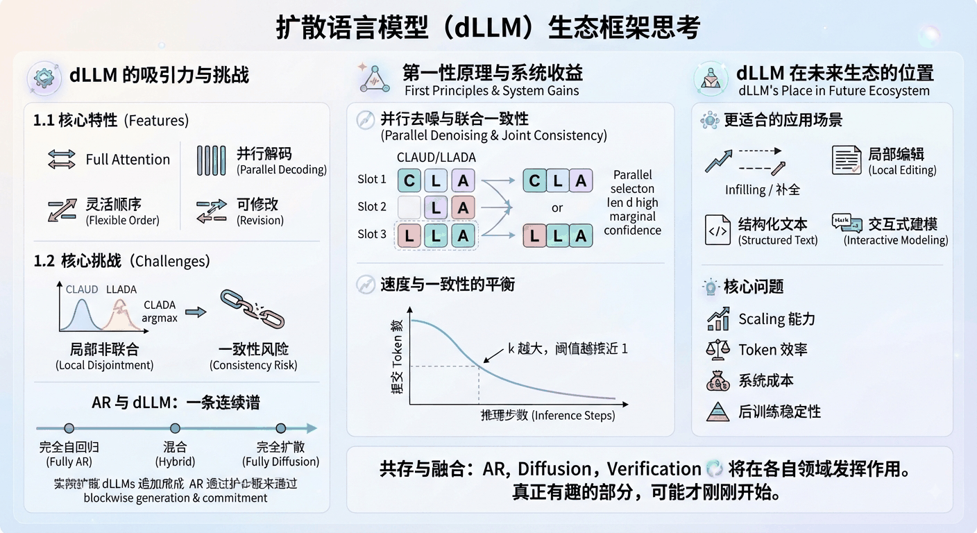分享一些 insights｜我们为什么会做 dLLM，又能否取代 AR？