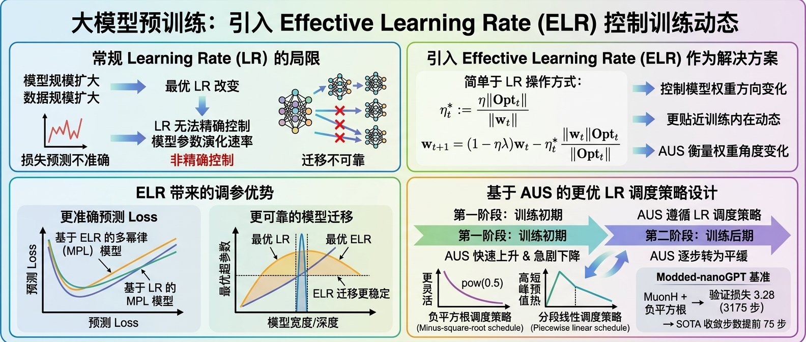 从 LR（学习率） 到 ELR（有效学习率），重新理解大模型预训练的调度策略