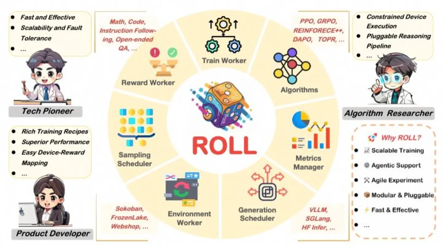 一个RLer进入LLM训练领域后的一年三个月