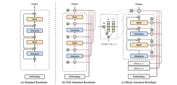 从推理架构的角度，谈谈 Attention Residual 架构一些背后的想法