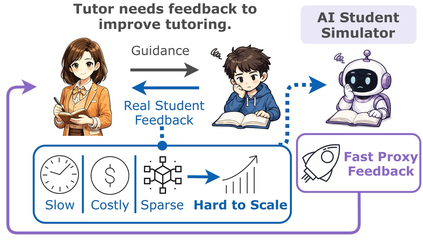 微软最新提出面向 AI tutor 训练的学生模拟器 StudentSim：从真实学习记录构造 feedback model