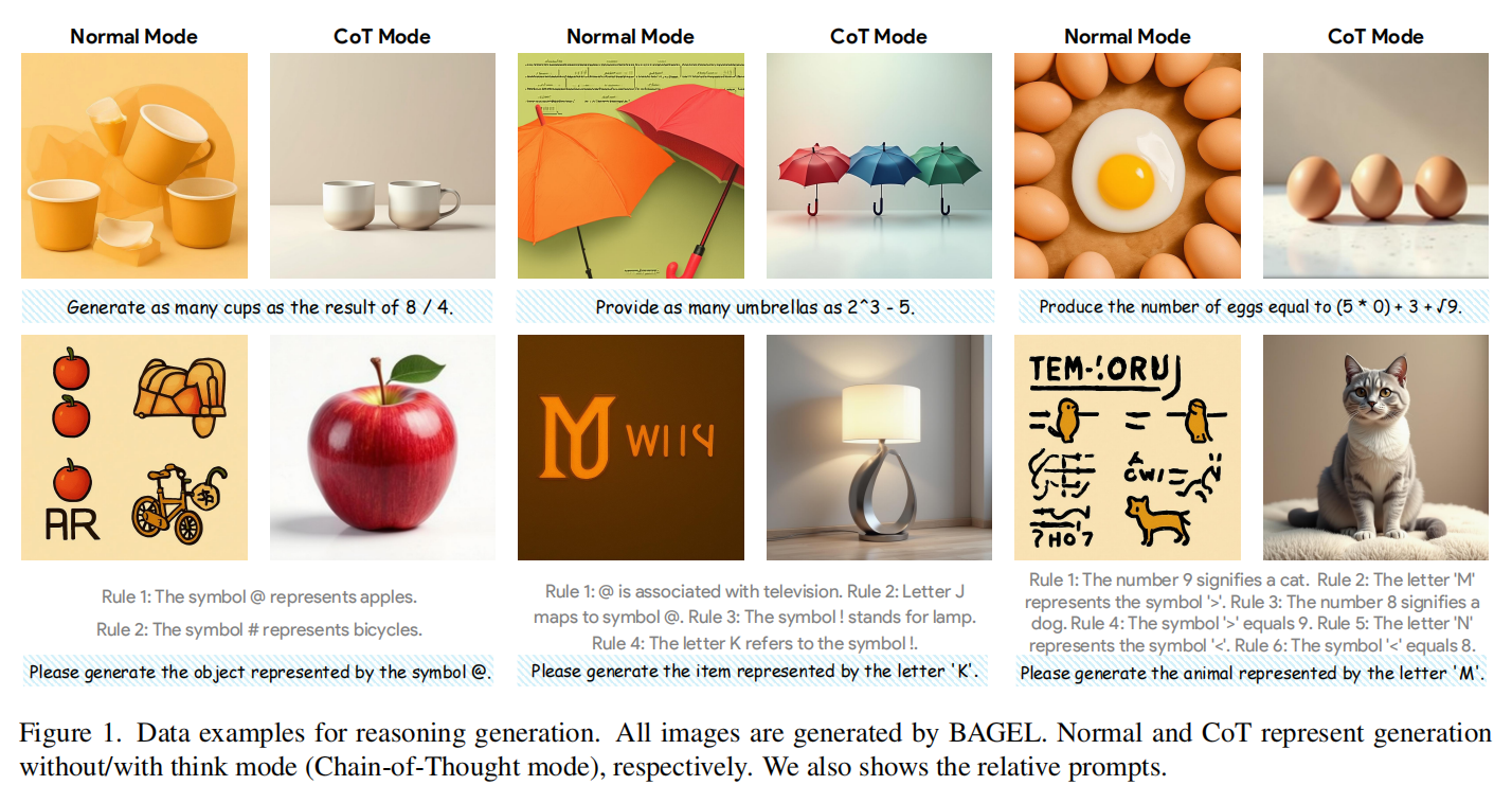 多模态统一模型的“理解”真的能指导“生成”吗？北大推出 UniSandbox，揭示理解-生成鸿沟与进化之路