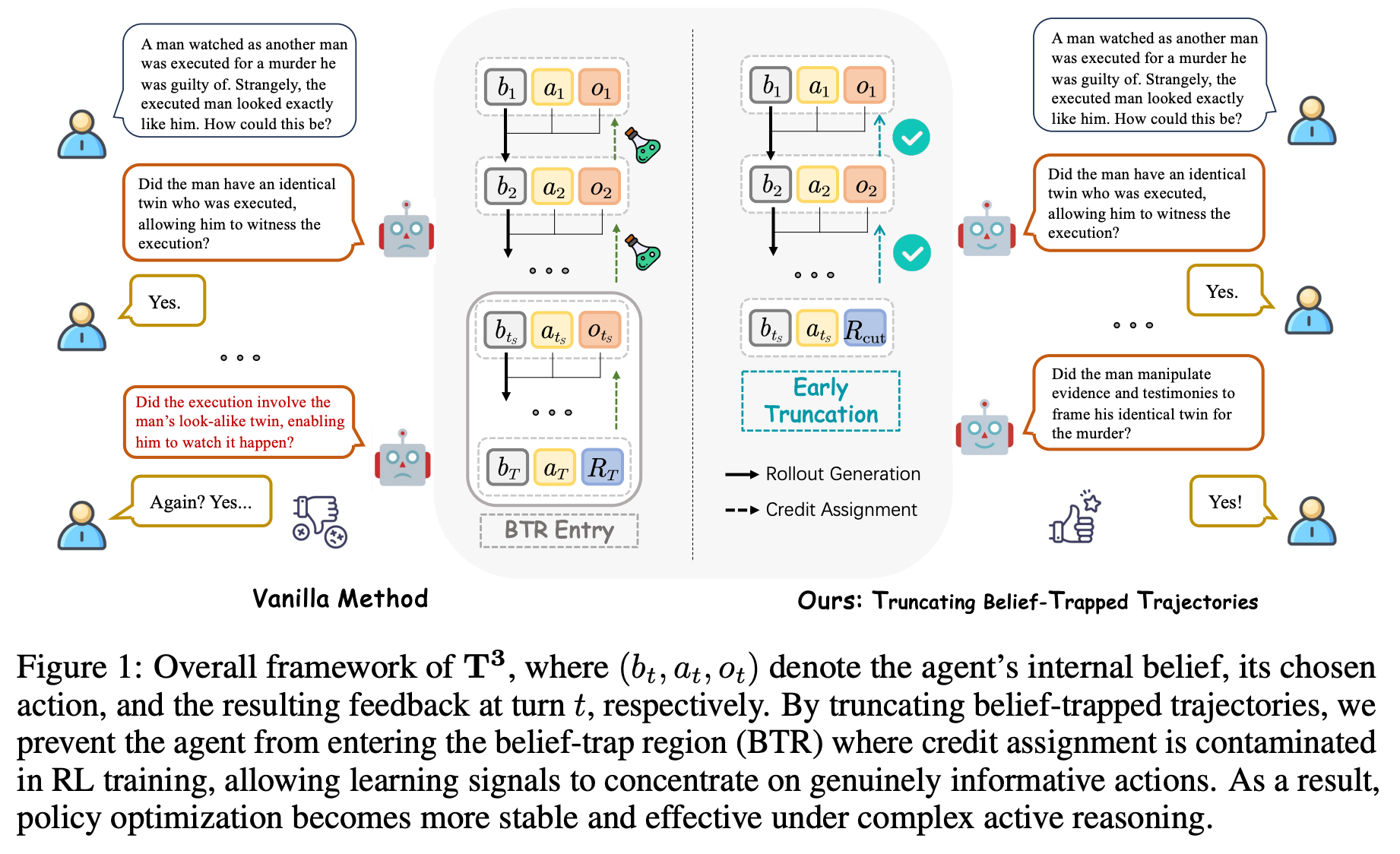 ICLR'26 Oral | 当 LLM Agent 在多轮推理中迷失时：T3 如何让强化学习重新学会主动推理