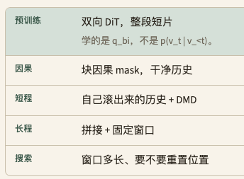 我们离原生自回归视频模型还有多远