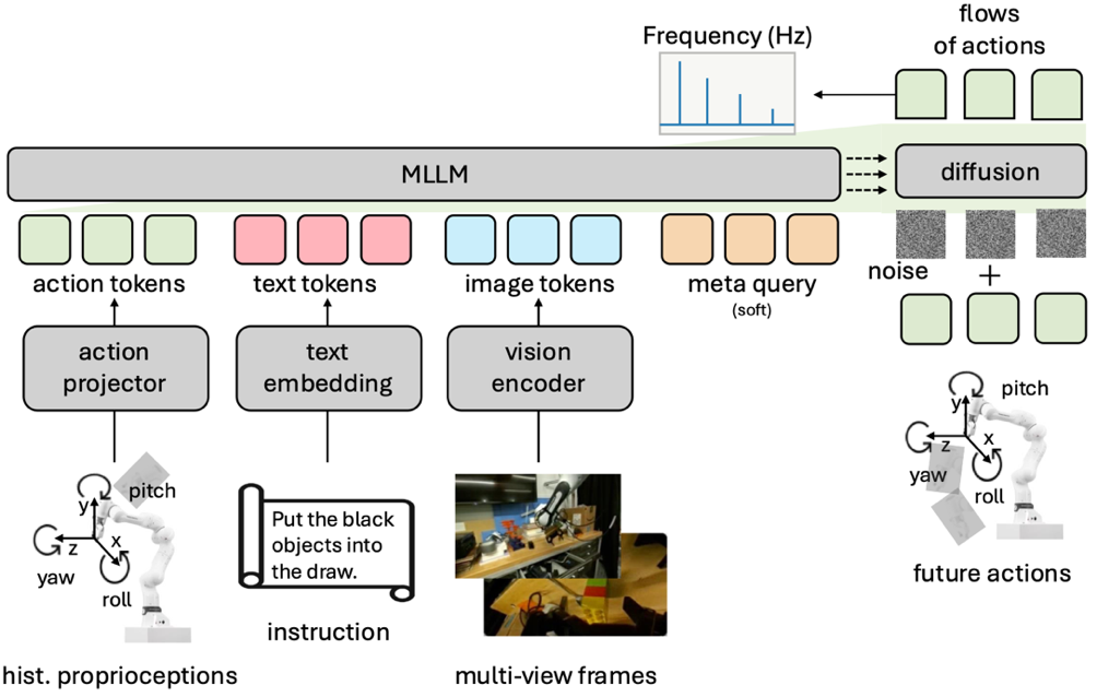 MMLab@NTU联合中山大学推出VLANeXt，一份从入门到精通的VLA终极“配方”，12个维度带你从零构建高性能VLA！