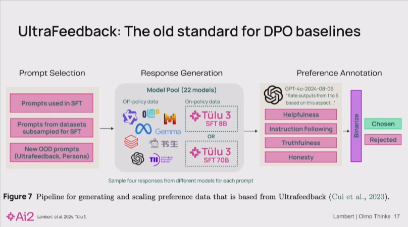 干货！如何训练一个开源推理模型Olmo-Thinking