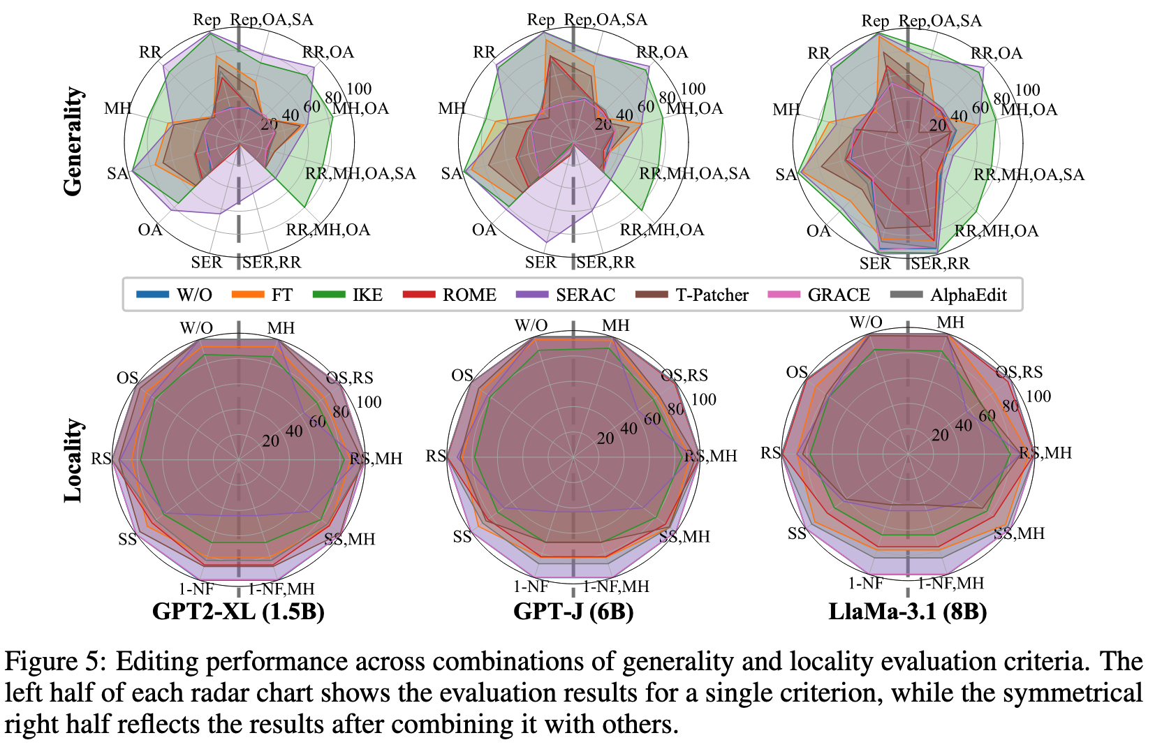 NeurIPS 2025！阿里开源 UniEdit：首个大型开放域大模型知识编辑基准