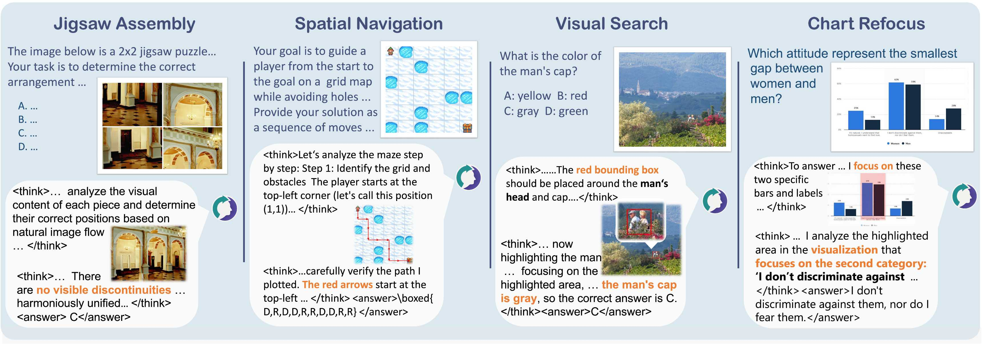 原生多模态推理的涌现时刻？ThinkMorph 仅用 24K 数据开启 Scaling 新赛道
