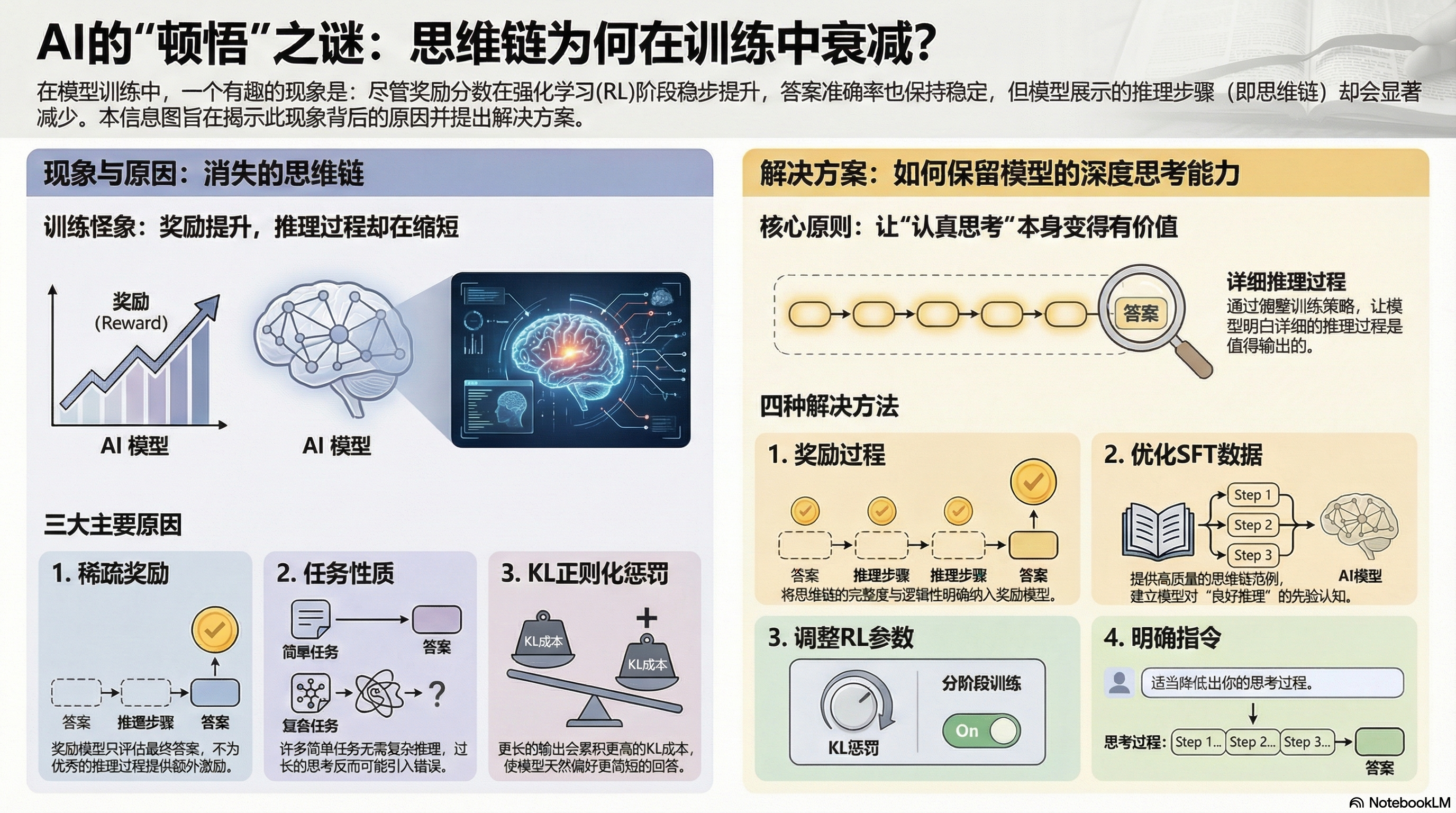 让“思考”本身有价值！为什么模型 RL 后思维链长度持续变短？