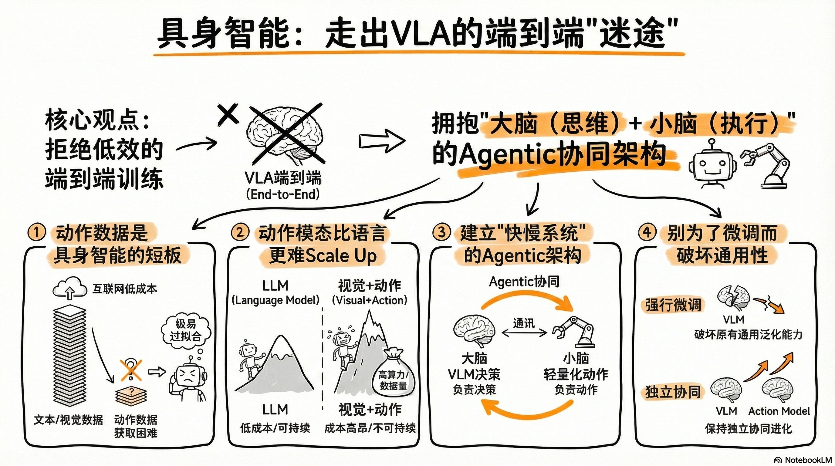 或许，端到端VLA不是AGI的正确路径，Agentic Policy才是