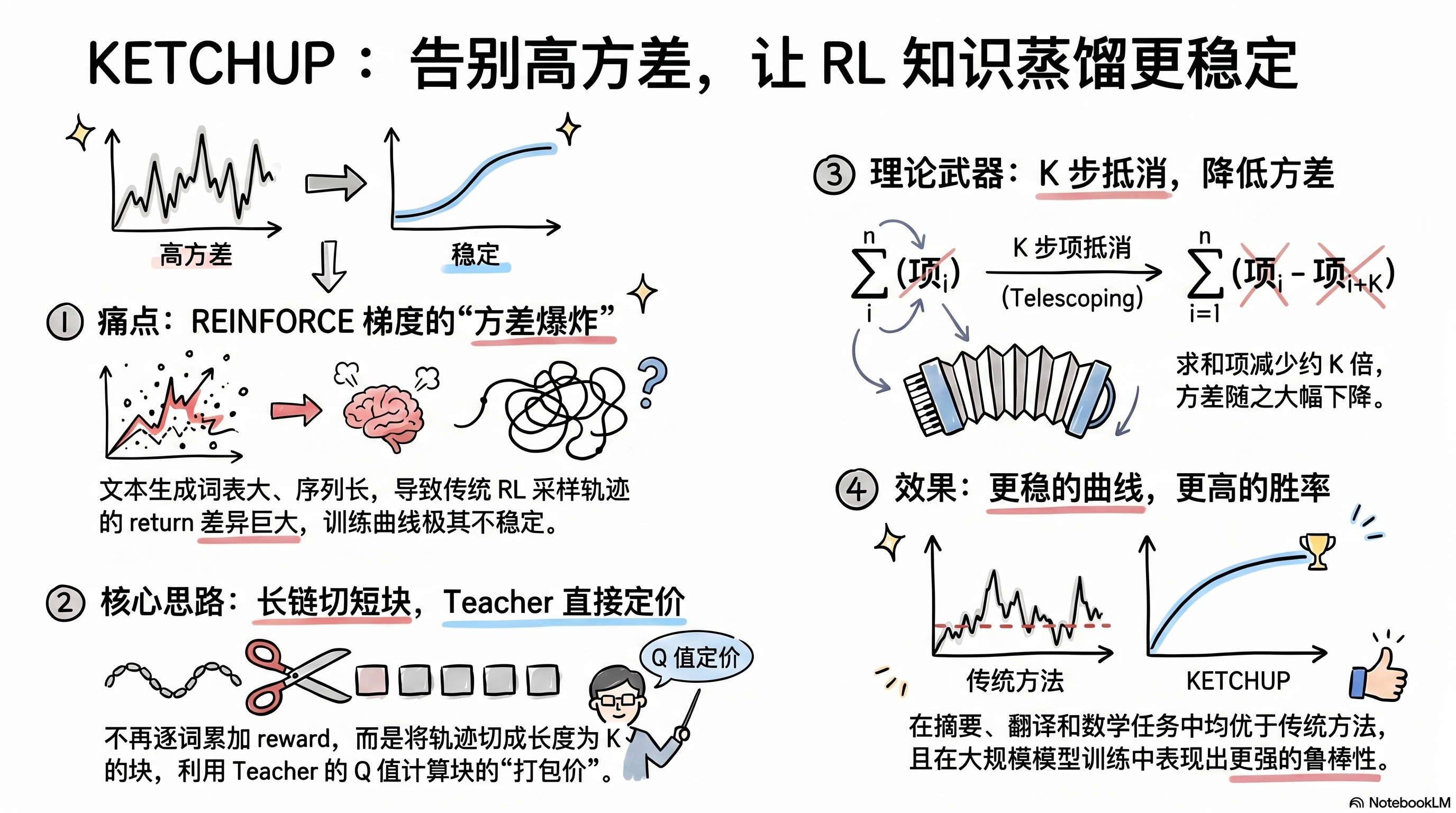 用强化学习做知识蒸馏，方差太大怎么办？