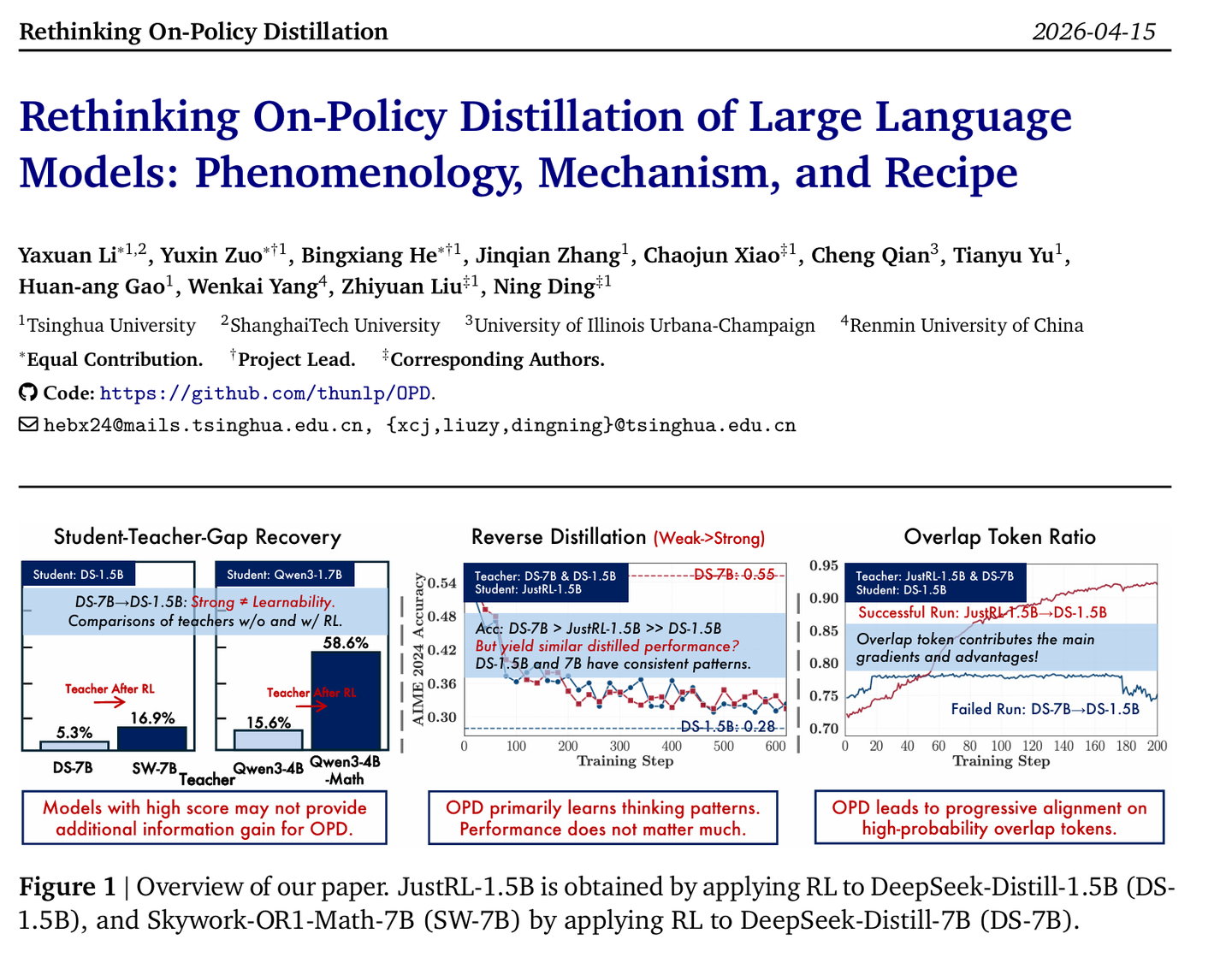 Rethinking On-Policy Distillation of Large Language Models: 现象、机制与配方